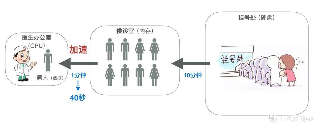 2020新版联想小新Air14评测，MX350提升明显吗？高频内存通俗版科普