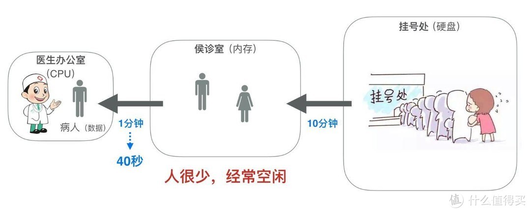 2020新版联想小新Air14评测，MX350提升明显吗？高频内存通俗版科普