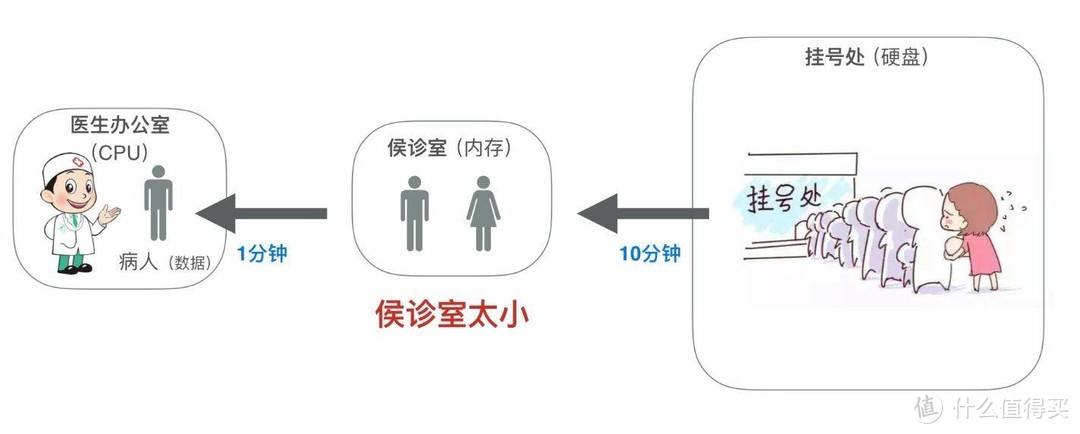 2020新版联想小新Air14评测，MX350提升明显吗？高频内存通俗版科普