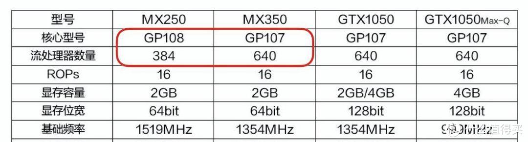 2020新版联想小新Air14评测，MX350提升明显吗？高频内存通俗版科普