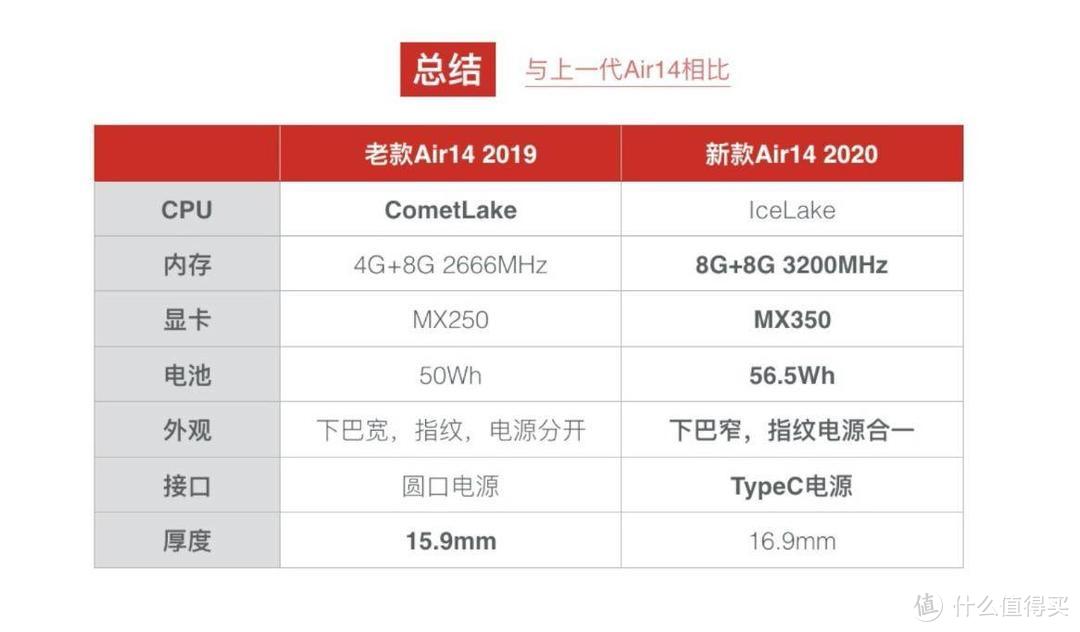 2020新版联想小新Air14评测，MX350提升明显吗？高频内存通俗版科普