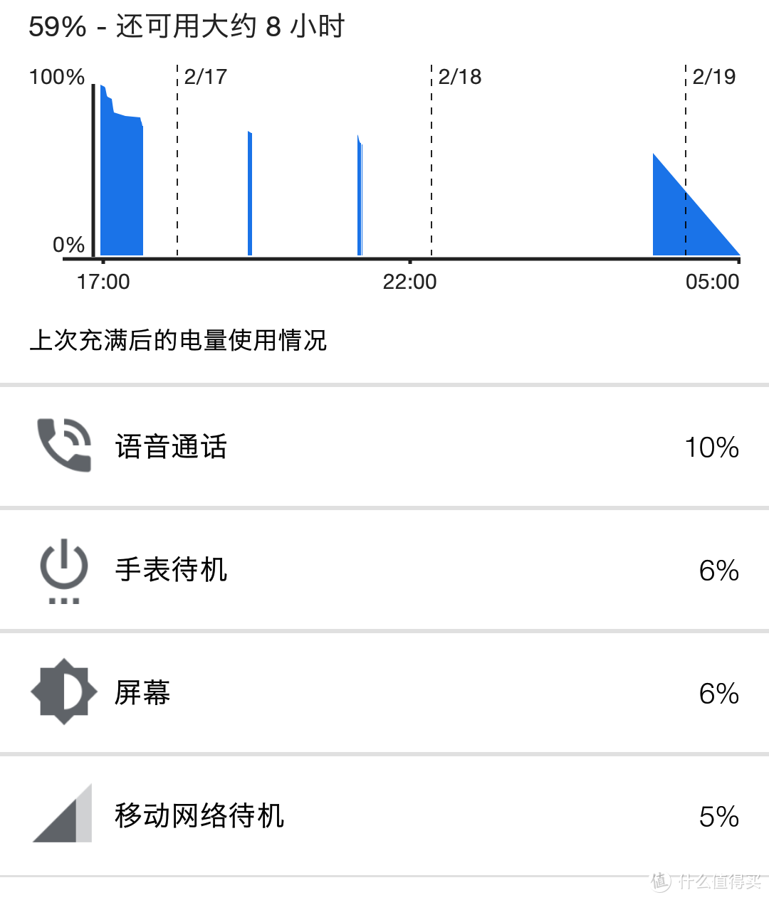 货比三家入了它，超长续航智能手表Ticwatch 4G版使用记