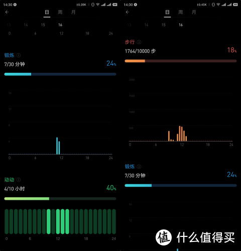 货比三家入了它，超长续航智能手表Ticwatch 4G版使用记