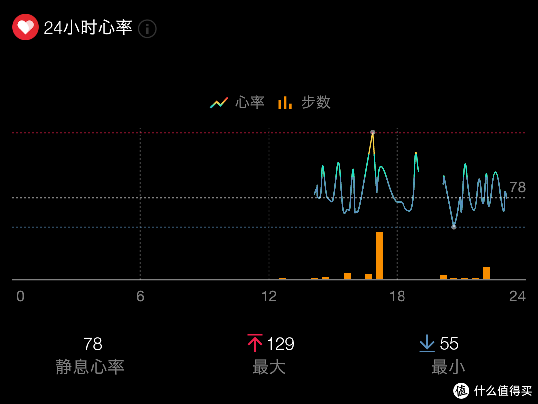 货比三家入了它，超长续航智能手表Ticwatch 4G版使用记