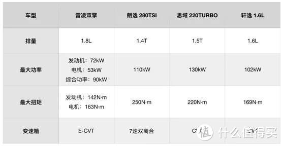 13-15万元合资家轿，雷凌双擎/朗逸/轩逸/思域怎么选？