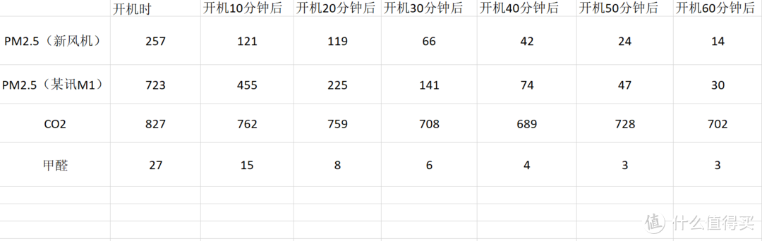 如何高效彻底的进行家庭清洁  那些强效清洁家电不得不说