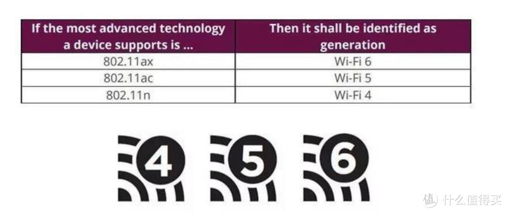 高速网络新生代，华硕WiFi6家用路由RT-AX56U初体验