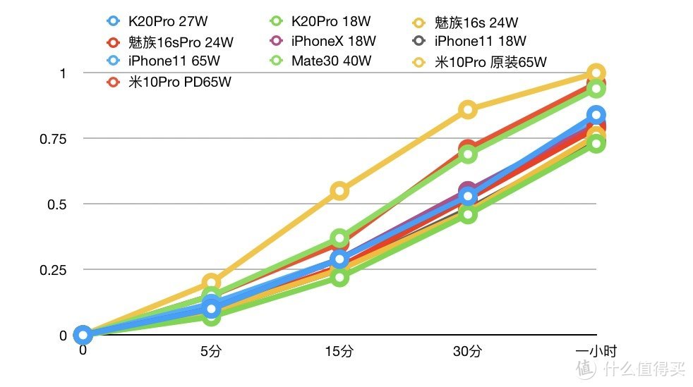 艰难的高端之路——小米10Pro 全站首测（上）