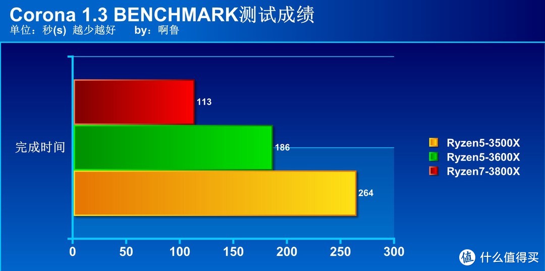 让你一看就懂的AMD处理器选购攻略请收藏