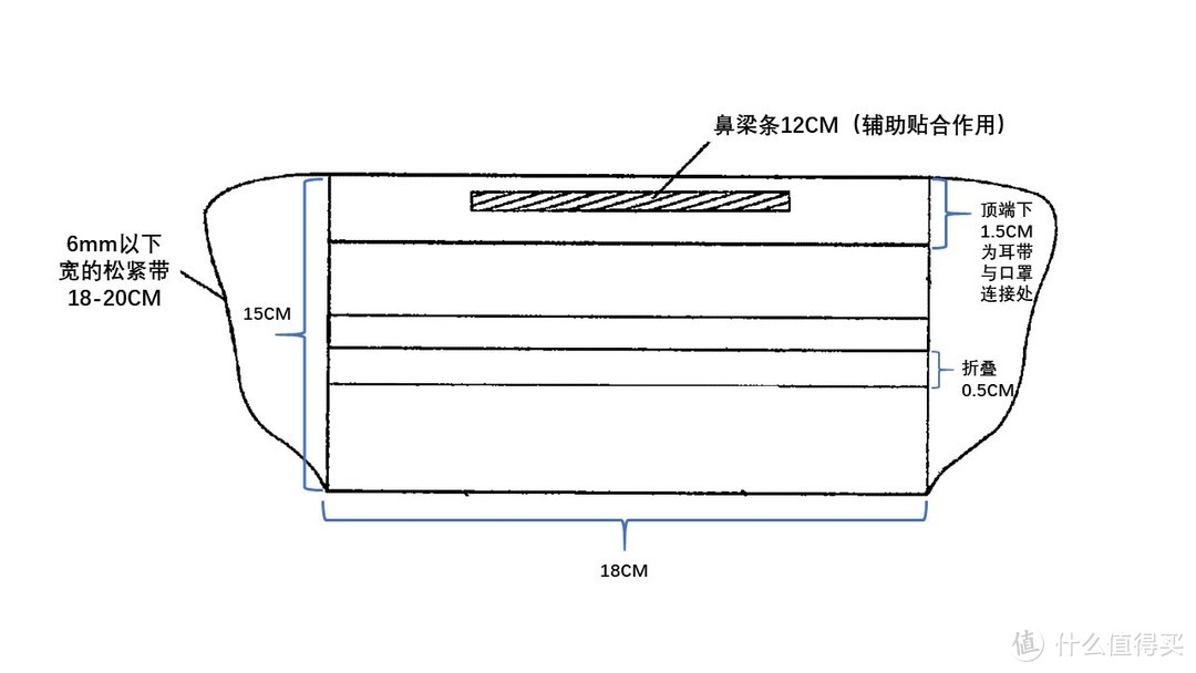 口罩尺寸平面图