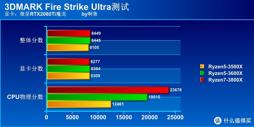 让你一看就懂的AMD处理器选购攻略请收藏