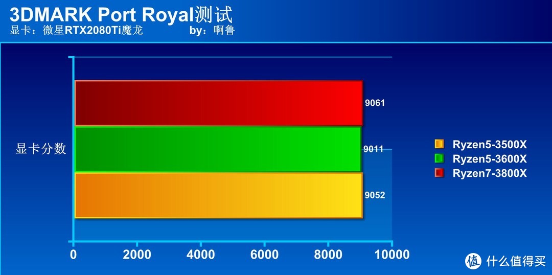 让你一看就懂的AMD处理器选购攻略请收藏