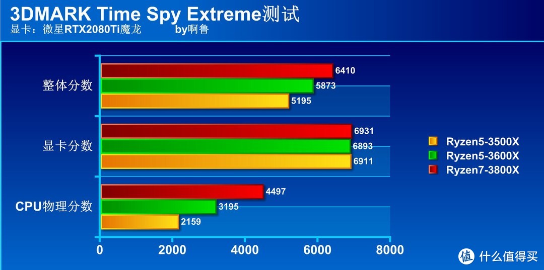 让你一看就懂的AMD处理器选购攻略请收藏