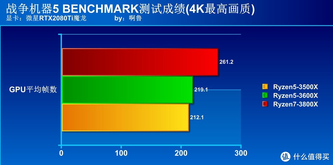 让你一看就懂的AMD处理器选购攻略请收藏