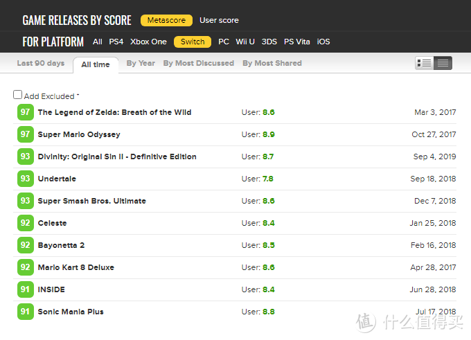 Metacritic排行榜上的Switch游戏TOP10值得买么？