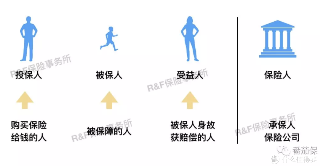 大多数不买年金险的人，都没get到这个*级功能