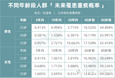 （制图By吐逗保，未经授权禁止转载）