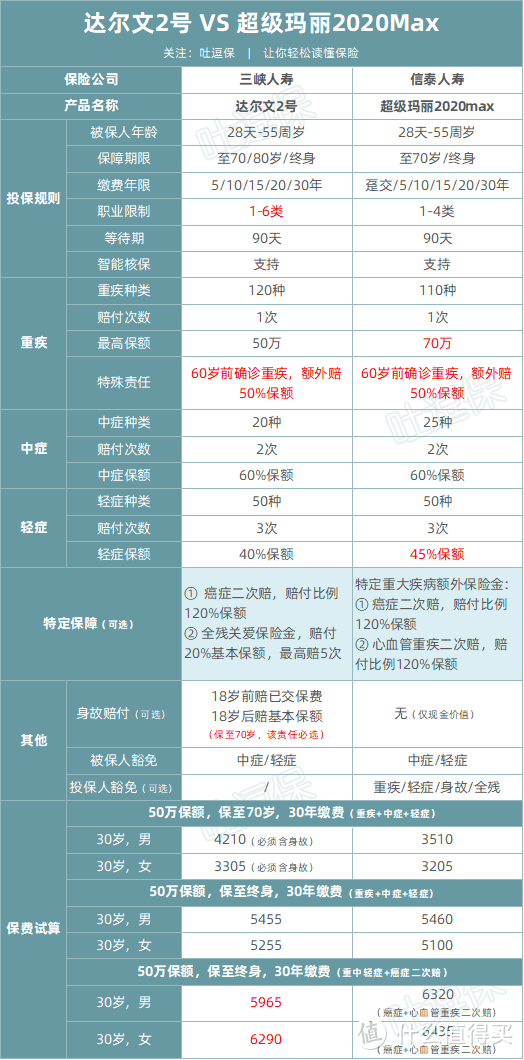 （制图By吐逗保，未经授权禁止转载）