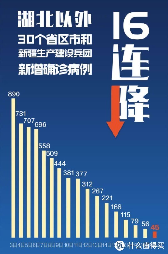 复工复产进行时，湖北小编防控疫情、远程办公两不误！