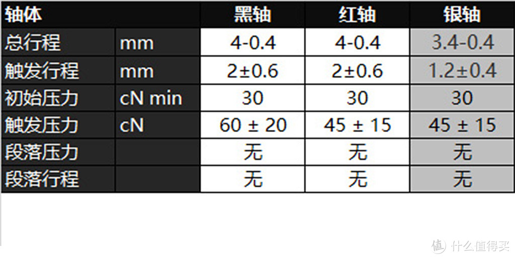 游戏键盘唯快不破：微星GK70机械键盘Cherry银轴版体验分享