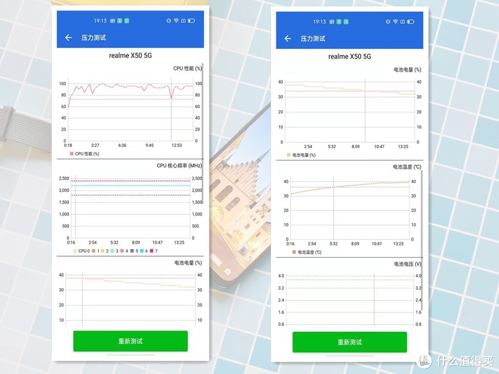 六大维度深解析realme真我X50 5G，值不值得买