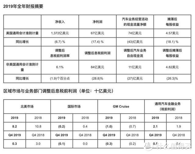 通用汽车财报里的秘密（上）：用新一轮产品迎接中国市场的挑战