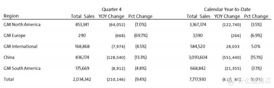 通用汽车财报里的秘密（上）：用新一轮产品迎接中国市场的挑战