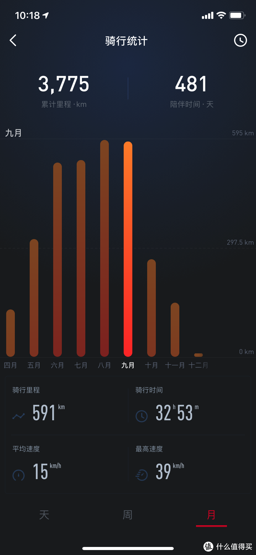 城市出行好伙伴—小牛电动车U1 长测报告