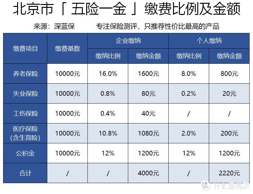 史上首次！社保费减免、住房公积金缓缴政策解读，对个人和企业有什么影响？