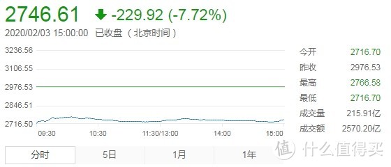 深谈·读懂新冠肺炎对国内经济的影响