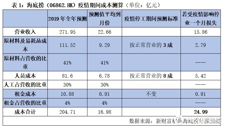 深谈·读懂新冠肺炎对国内经济的影响