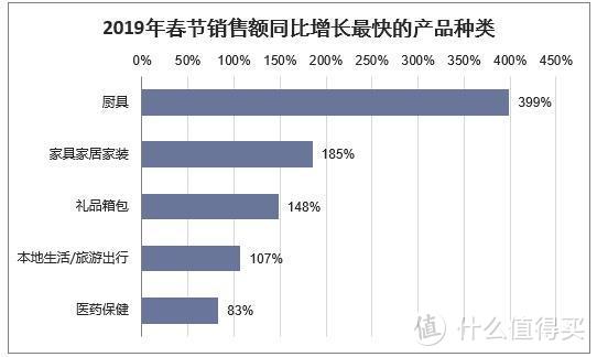 深谈·读懂新冠肺炎对国内经济的影响