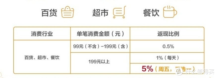 广发信用卡首卡推荐——犀利信用卡