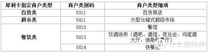 广发信用卡首卡推荐——犀利信用卡