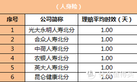 “小”保险公司靠谱吗