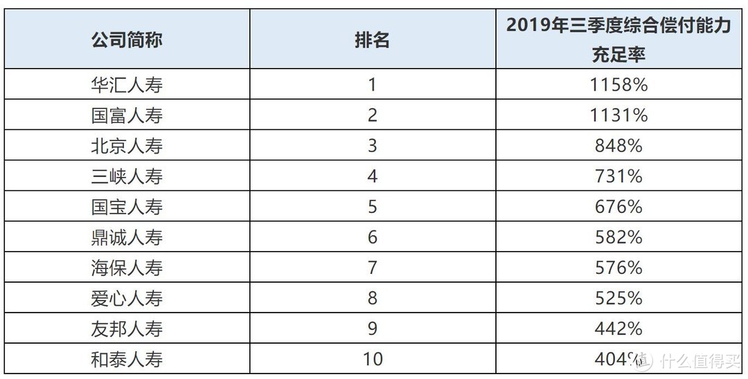 “小”保险公司靠谱吗