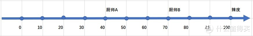 没有完美的投票制度——阿罗不可能性定理