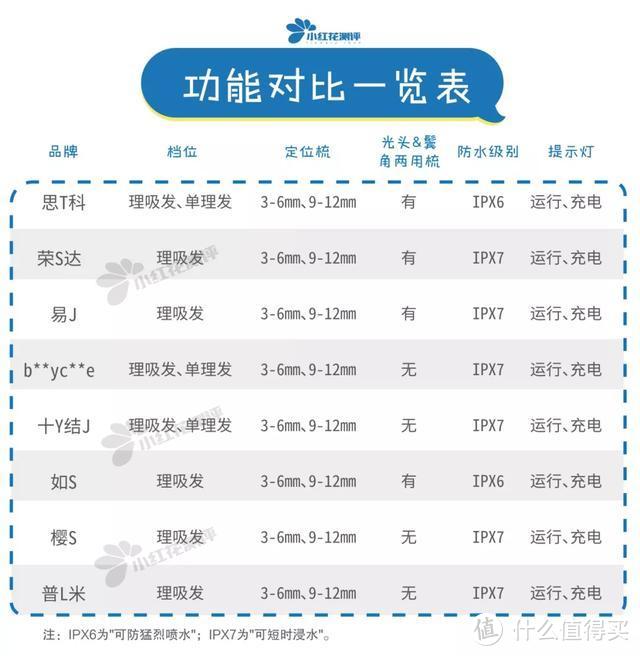 8款儿童吸发式理发器测评：真人剃毛测试帮你选