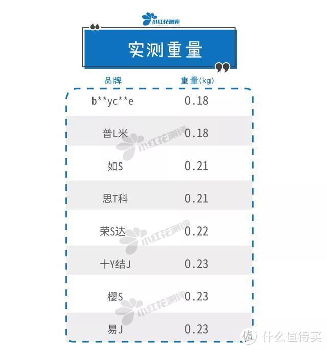 8款儿童吸发式理发器测评：真人剃毛测试帮你选