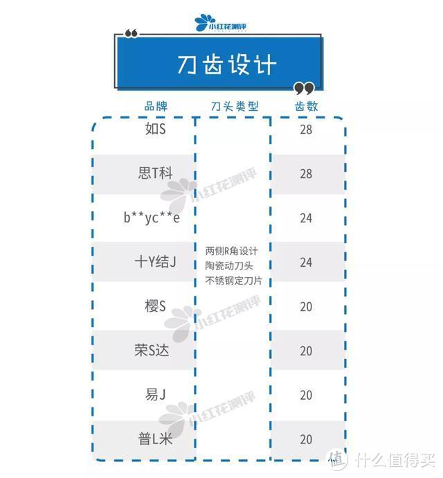 8款儿童吸发式理发器测评：真人剃毛测试帮你选