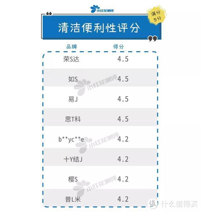 8款儿童吸发式理发器测评：真人剃毛测试帮你选