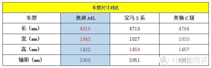 奥迪A4L改款在即 23万即可享豪车品质正是入手好时机