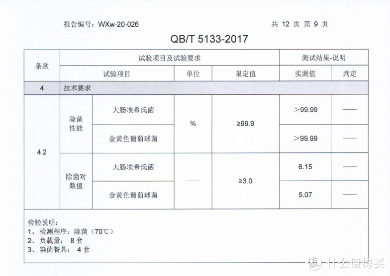 除菌率超过99%的洗碗机，只靠烘干效果好就能实现吗？除菌是否只是一纸空谈？