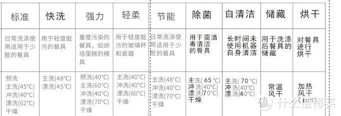 除菌率超过99%的洗碗机，只靠烘干效果好就能实现吗？除菌是否只是一纸空谈？