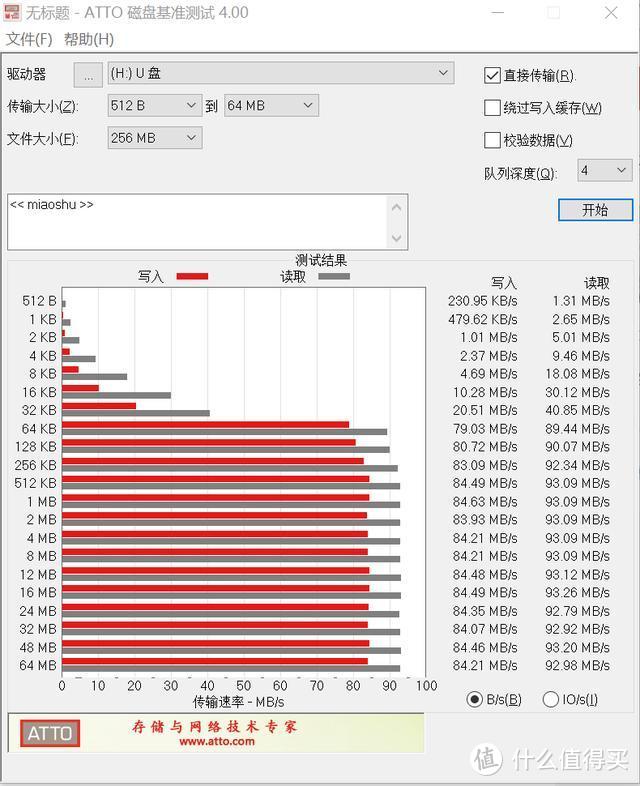 相机好伴侣，Sandisk闪迪Extreme PRO  SD卡分享记