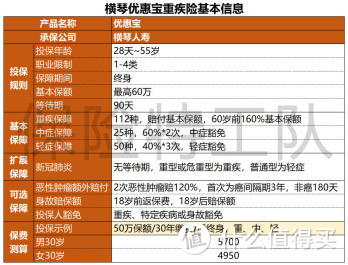 比达尔文2号更优秀，横琴优惠宝真的很优惠吗？