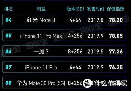2019 手机保值排行榜重磅发布！页面中这3个小技巧，值得参考