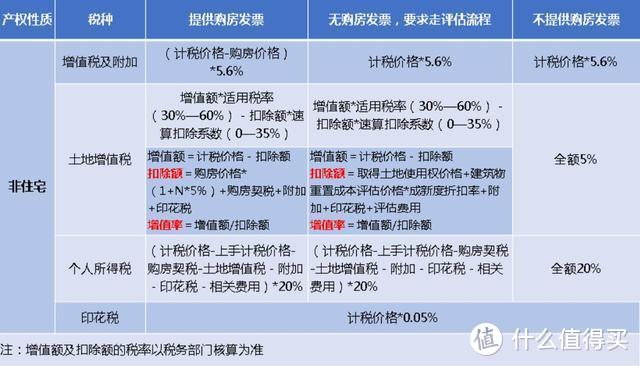 恒大75折卖房，是馅饼还是陷阱？