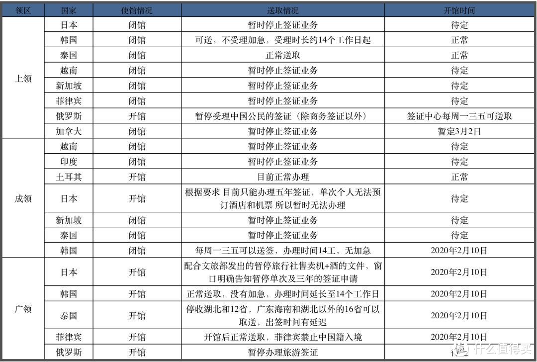 整理 | 目前各国使馆情况明细（02.21更新）