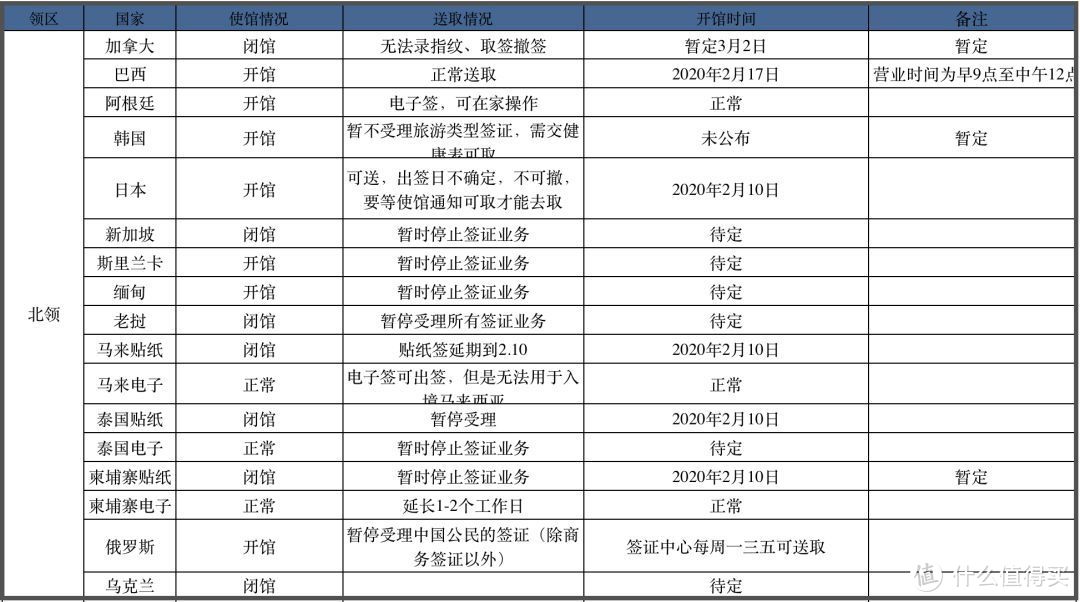 整理 | 目前各国使馆情况明细（02.21更新）